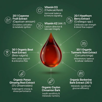 Flush™ Cayenne Pepper Restore Cardiovascular Flow